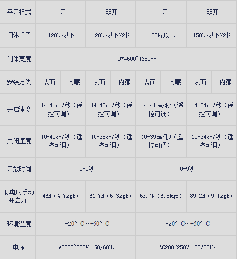 鬆下新銳帝黄片大全下载產品規格.png