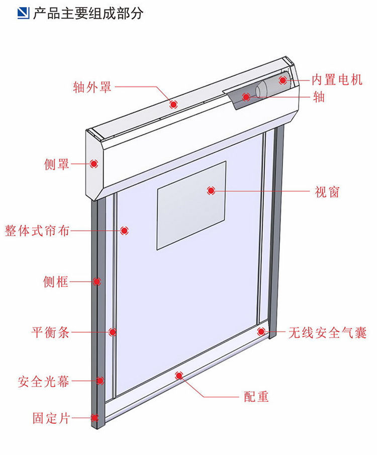 快速黄片的软件免费下载-內置形