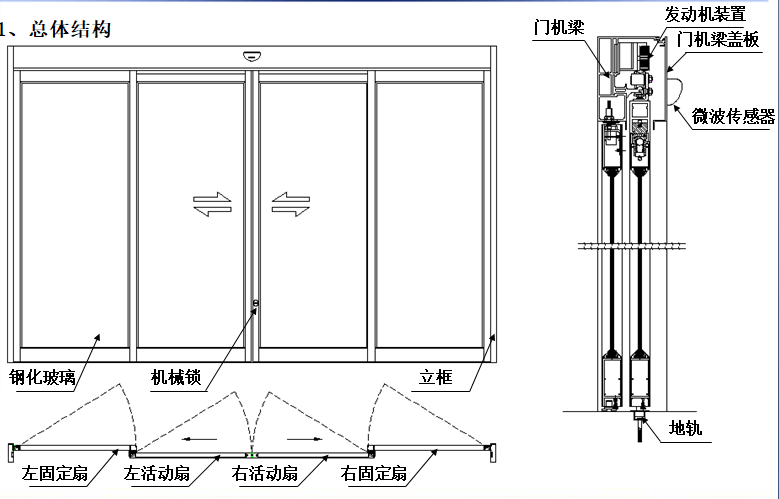 夾層玻璃黄片大全下载總體結構圖