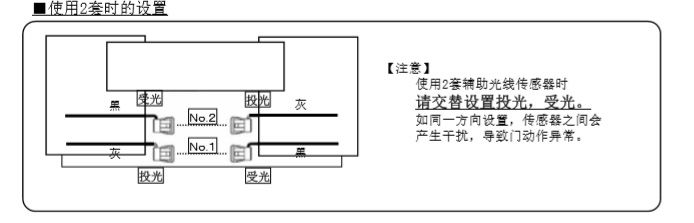 黄片大全下载輔助光線傳感器安裝技術知識