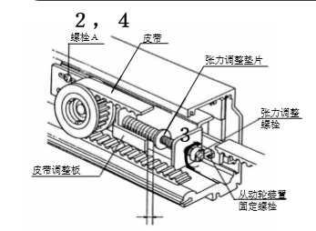 玻璃黄片大全下载皮帶張力調整圖片教材.png