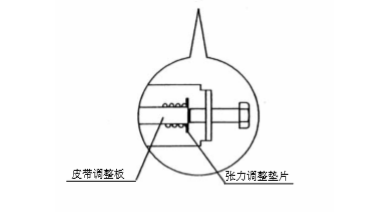 自動免费黄片下载入口皮帶張力調整