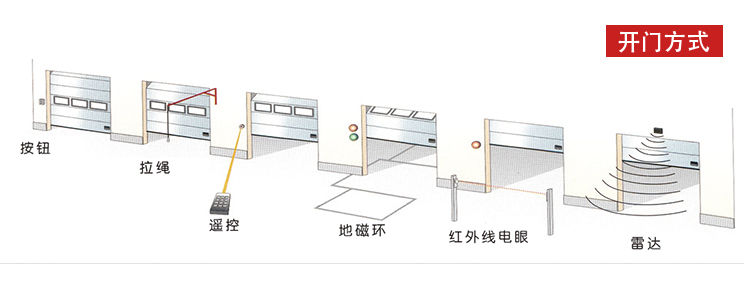 快速黄片的软件免费下载-多種開啟方式