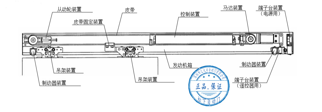 鬆下黄片大全下载-單開安裝配置圖