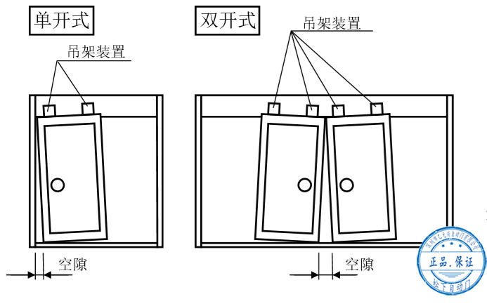 黄片大全下载門扇安裝後的調整