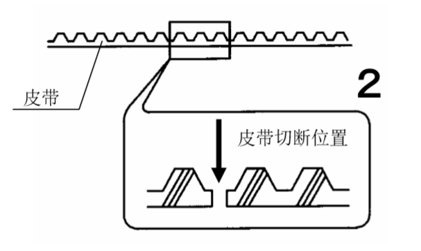 黄片大全下载皮帶切斷圖