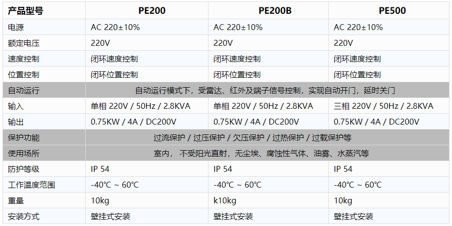工業廠房快速黄片的软件免费下载-電控規格參數.png