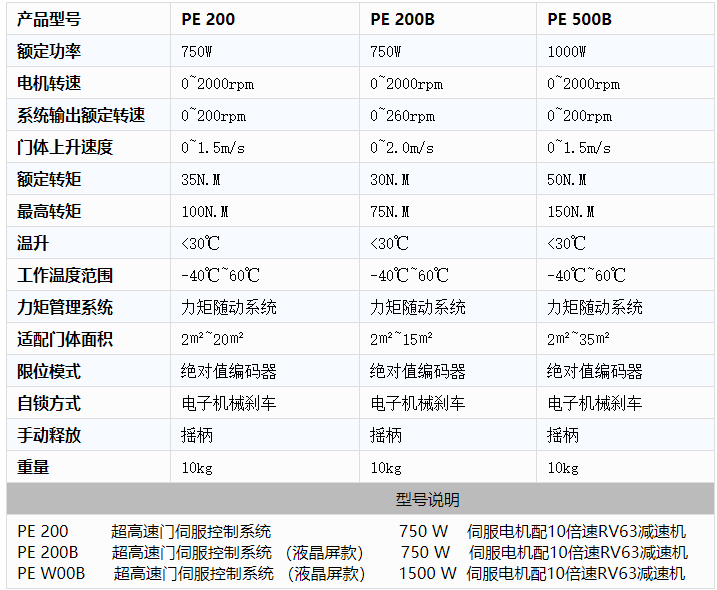 工業廠房快速黄片的软件免费下载