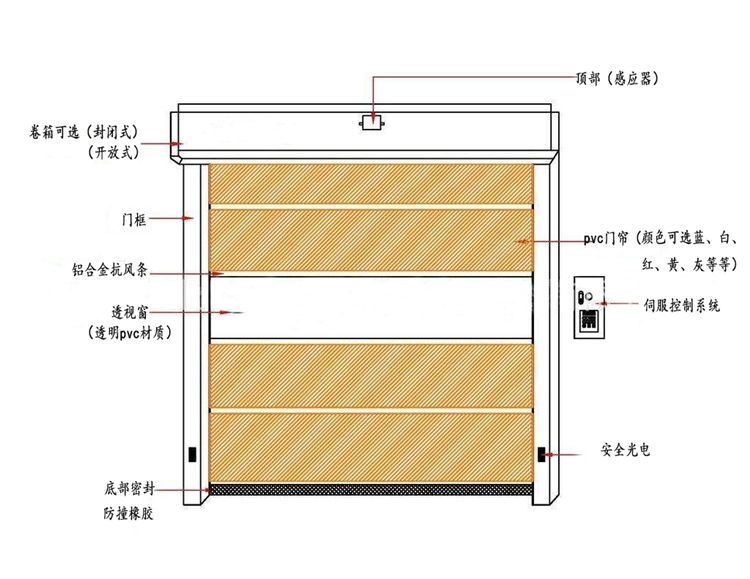 快速黄片的软件免费下载產品結構圖