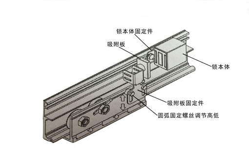 黄片大全下载電磁鎖（產品組裝示圖）