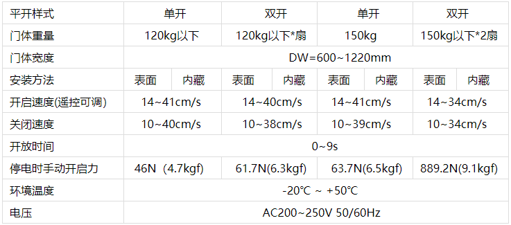 鬆下黄片大全下载機技術參數