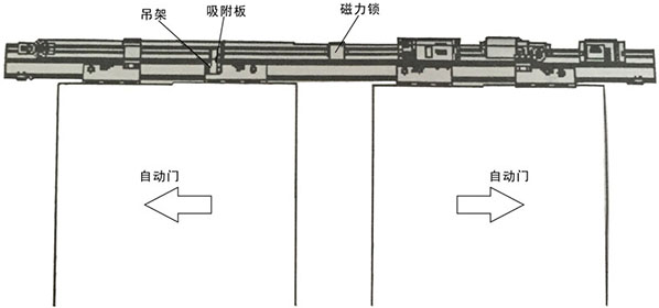 黄片大全下载磁力鎖安裝主體結構（示圖）