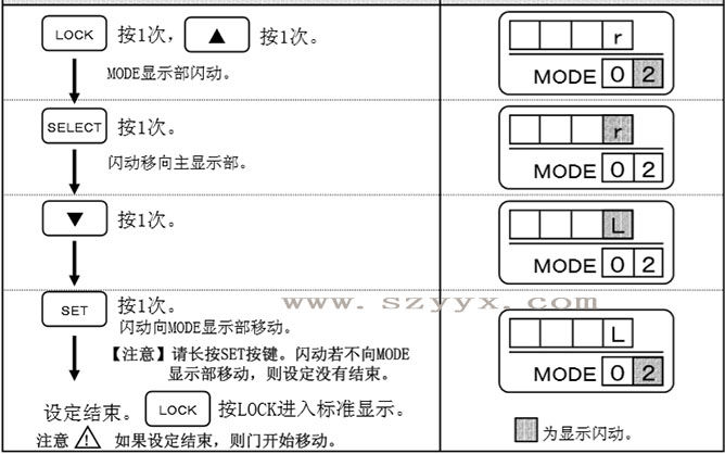 黄片大全下载開放方向-遙控器操作步驟（詳情圖）