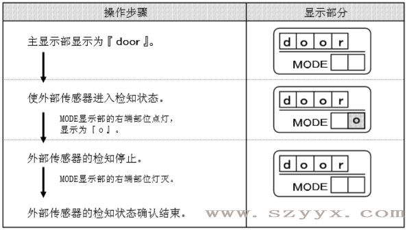 遙控器控製麵板-黄片大全下载傳感器檢知狀態（示圖）