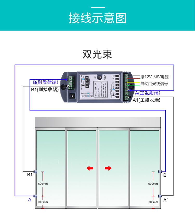 黄片大全下载安全光線示意圖