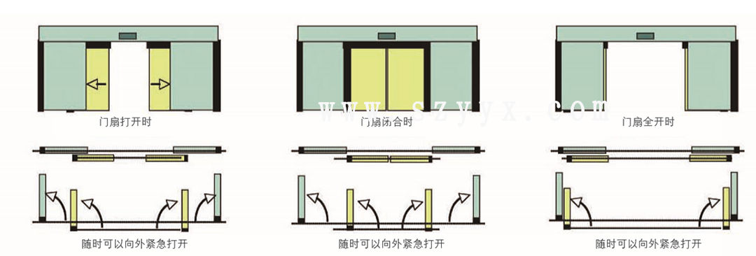 鬆下速開應急免费黄片下载入口-門體樣式（示圖）