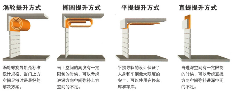 硬質快速黄片的软件免费下载開門方式-演示圖