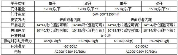 鬆下平移黄片大全下载120及150型號