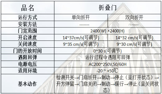 折疊黄片大全下载規格參數