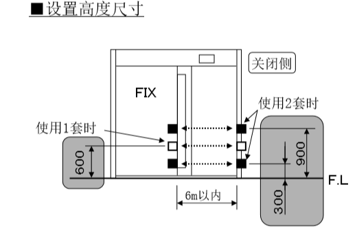 自動免费黄片下载入口安裝電眼設置高度尺寸