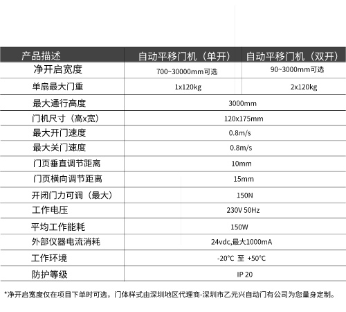 蓋澤黄片大全下载GEZE ECdrive平移門係統-技術參數