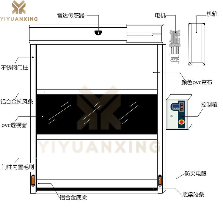 快速黄片的软件免费下载廠家-黄片软件APP免费下载興20多年專業快速門生產技術